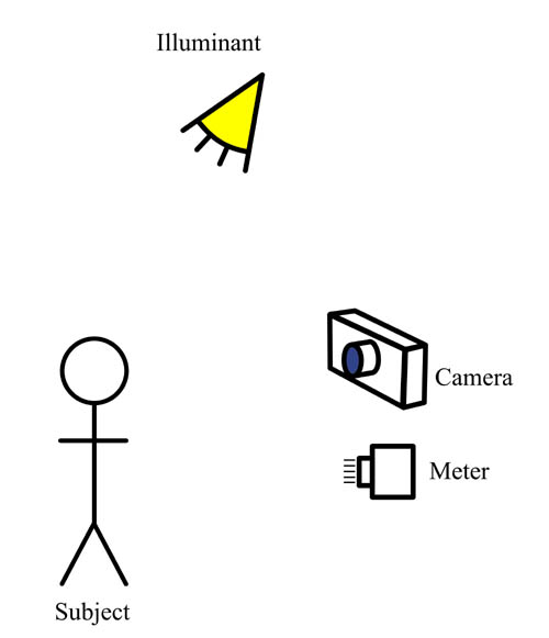 Reflected Light Measurement