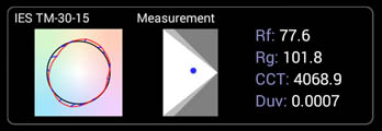 IES Light Source Color Rendition
      Plot (IES TM-30-15)